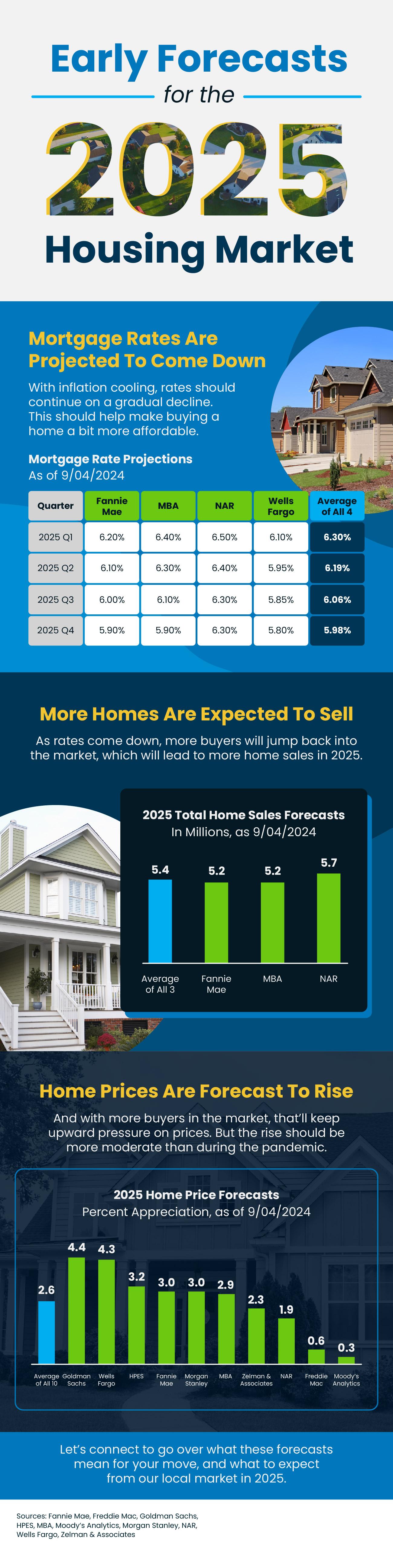 Florida Housing Market Update August 2025 – Median home prices, mortgage rate trends, and inventory changes showing a balanced real estate market for buyers, sellers, and investors in Florida.