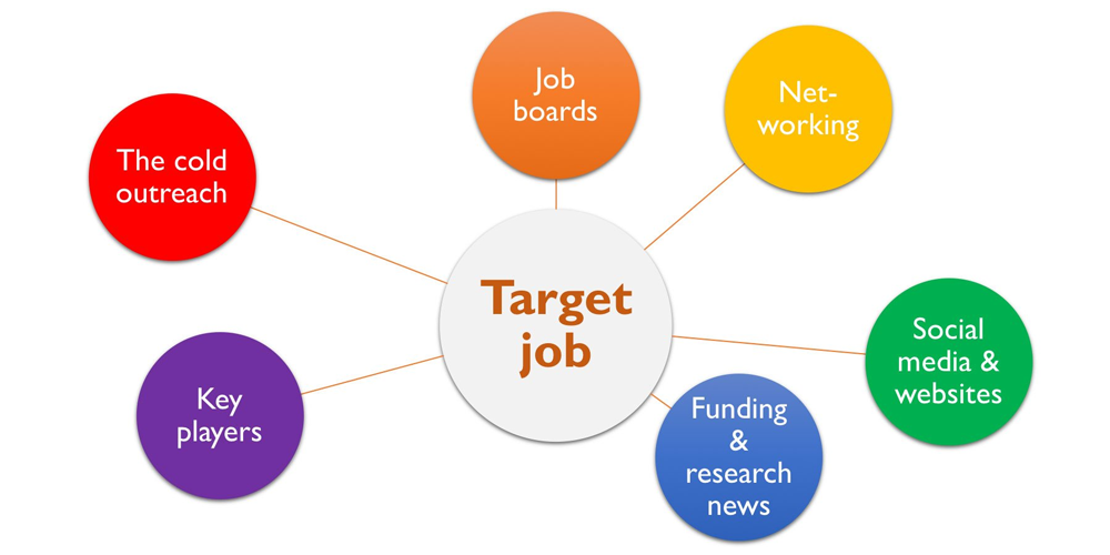 https://www.asbmb.org/getmedia/85a4c5df-8d13-46f5-a4ee-506539b33665/How-to-develop-job-searchTwitter.png?ext=.png&height=500&width=1000 https://www.asbmb.org/getmedia/85a4c5df-8d13-46f5-a4ee-506539b33665/How-to-develop-job-searchTwitter.png?ext=.png&height=500&width=1000
